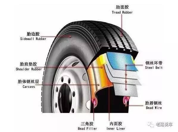 有内胎轮胎与无内胎轮胎的区别 如何选择适合你的轮胎