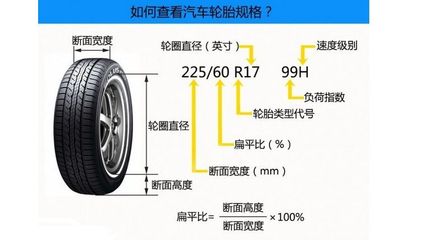 轮胎上的那些字？一定要懂，关乎安全与钱包